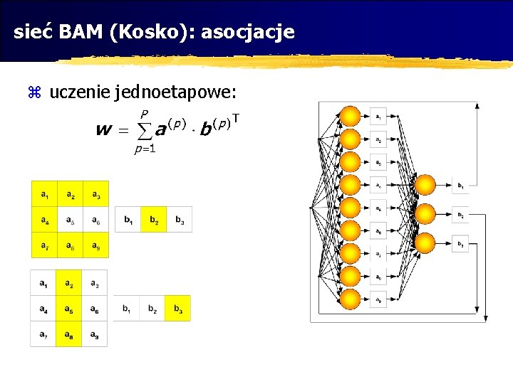 sieć BAM (Kosko): asocjacje z uczenie jednoetapowe: 