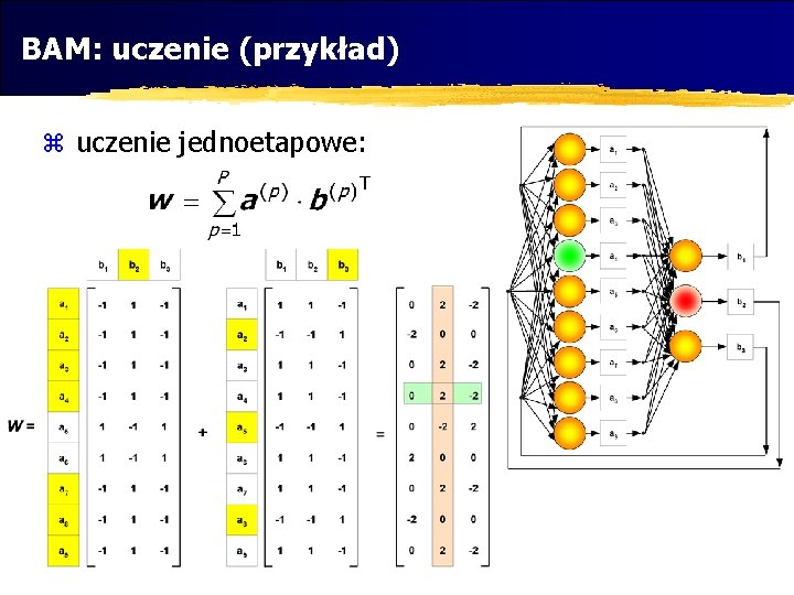 BAM: uczenie (przykład) z uczenie jednoetapowe: 