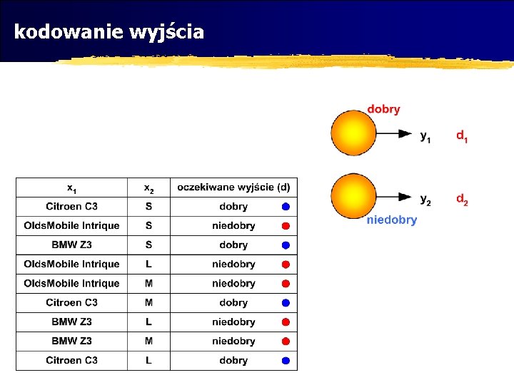 kodowanie wyjścia 