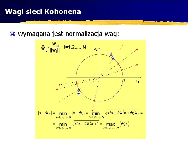 Wagi sieci Kohonena z wymagana jest normalizacja wag: 