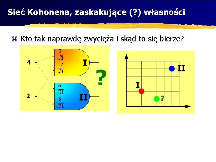 Sieć Kohonena, zaskakujące (? ) własności z Kto tak naprawdę zwycięża i skąd to