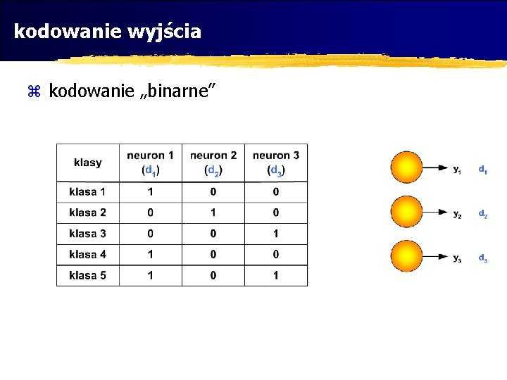 kodowanie wyjścia z kodowanie „binarne” 