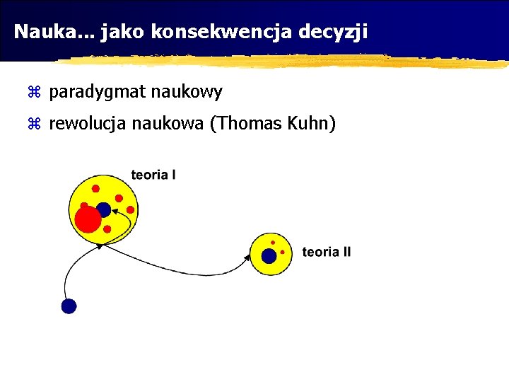 Nauka. . . jako konsekwencja decyzji z paradygmat naukowy z rewolucja naukowa (Thomas Kuhn)