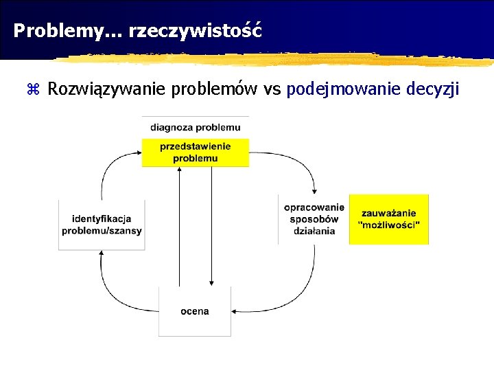 Problemy. . . rzeczywistość z Rozwiązywanie problemów vs podejmowanie decyzji 