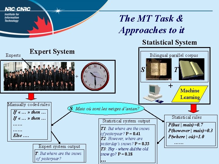 The MT Task & Approaches to it Statistical System Experts Expert System Bilingual parallel
