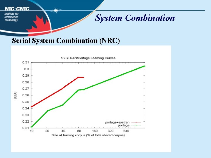System Combination Serial System Combination (NRC) 