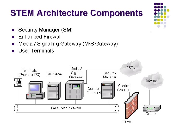 STEM Architecture Components l l Security Manager (SM) Enhanced Firewall Media / Signaling Gateway