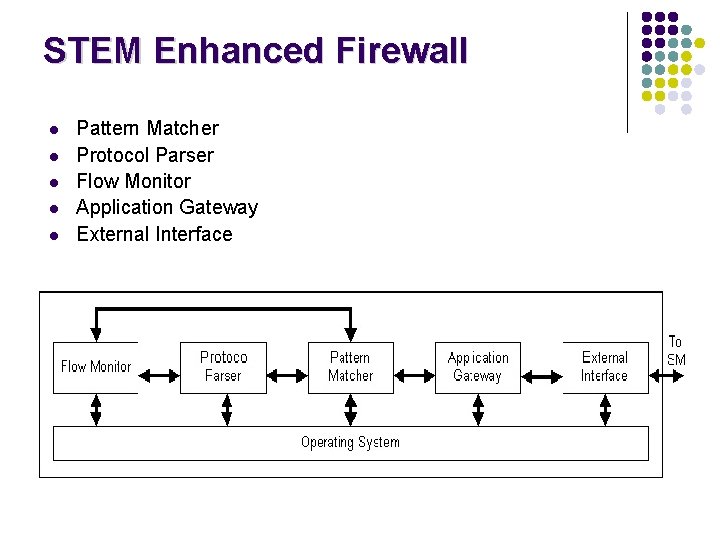 STEM Enhanced Firewall l l Pattern Matcher Protocol Parser Flow Monitor Application Gateway External