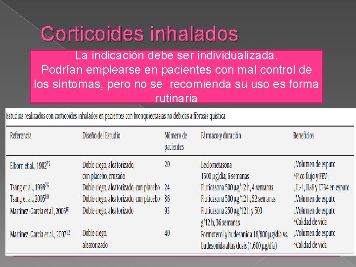 Corticoides inhalados La indicación debe ser individualizada. Podrían emplearse en pacientes con mal control