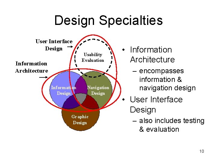 Design Specialties User Interface Design Usability Evaluation Information Architecture Information Design Navigation Design Graphic