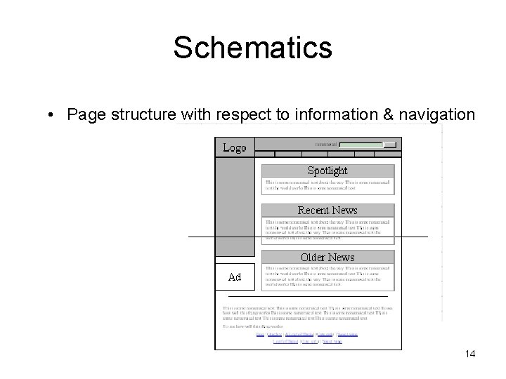 Schematics • Page structure with respect to information & navigation 14 