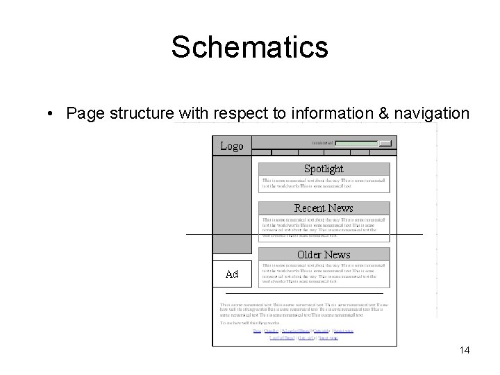 Schematics • Page structure with respect to information & navigation 14 Schematics • Page structure with respect to information & navigation 14