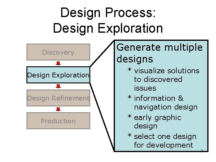 Design Process: Design Exploration Discovery Design Exploration Design Refinement Production Generate multiple designs *