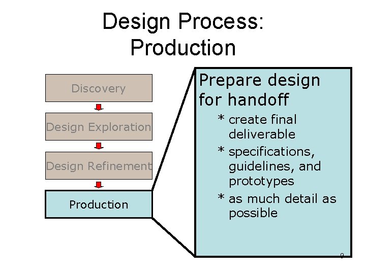 Design Process: Production Discovery Design Exploration Design Refinement Production Prepare design for handoff *