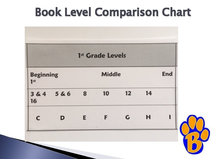 Book Level Comparison Chart 