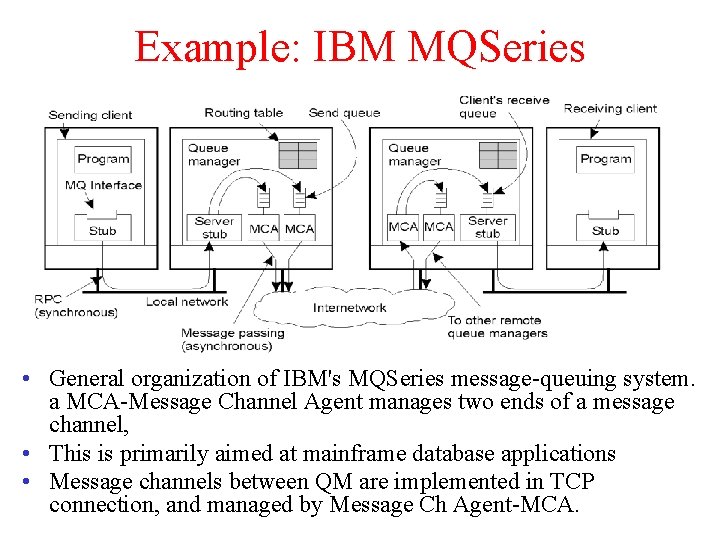 Example: IBM MQSeries 2 -31 • General organization of IBM's MQSeries message-queuing system. a