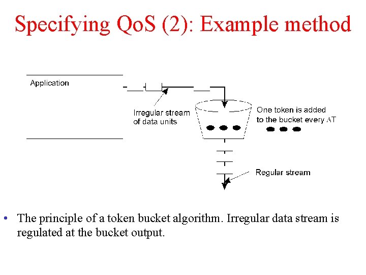 Specifying Qo. S (2): Example method • The principle of a token bucket algorithm.