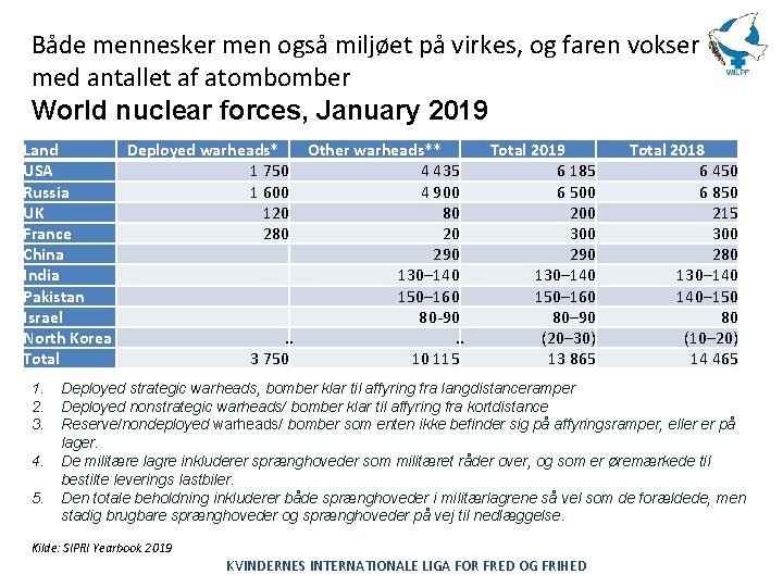 Både mennesker men også miljøet på virkes, og faren vokser med antallet af atombomber