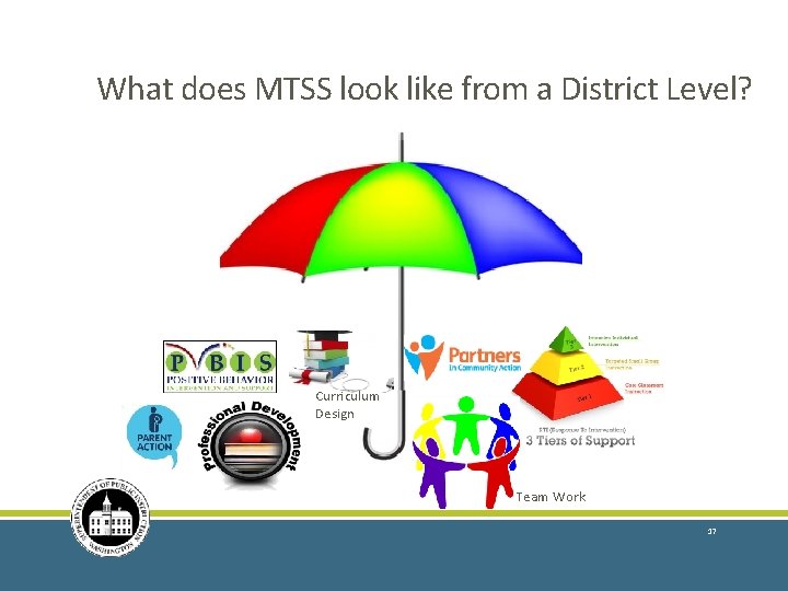 What does MTSS look like from a District Level? Curriculum Design Team Work 17