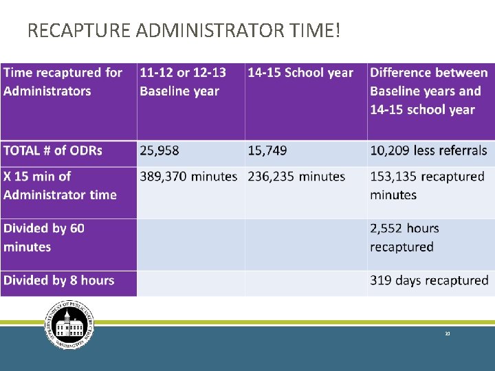 RECAPTURE ADMINISTRATOR TIME! 21 