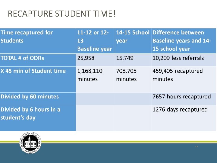 RECAPTURE STUDENT TIME! 22 