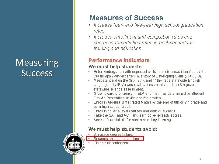Measures of Success • Increase four- and five-year high school graduation rates • Increase