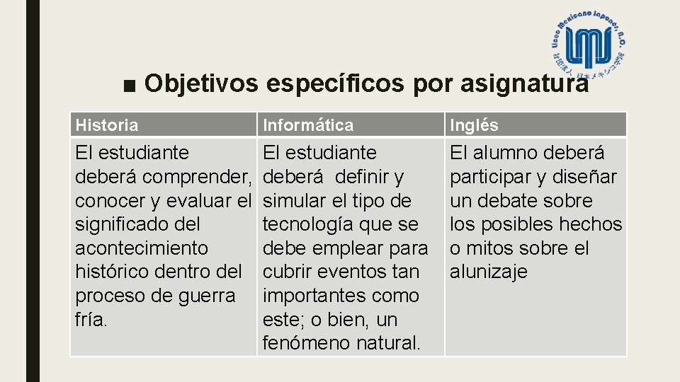 ■ Objetivos específicos por asignatura Historia Informática El estudiante deberá comprender, deberá definir y