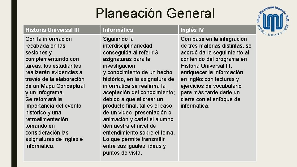 Planeación General Historia Universal III Informática Inglés IV Con la información recabada en las