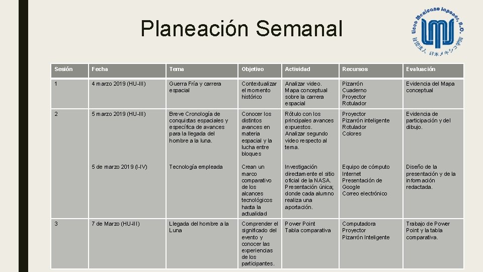 Planeación Semanal Sesión Fecha Tema Objetivo Actividad Recursos Evaluación 1 4 marzo 2019 (HU-III)