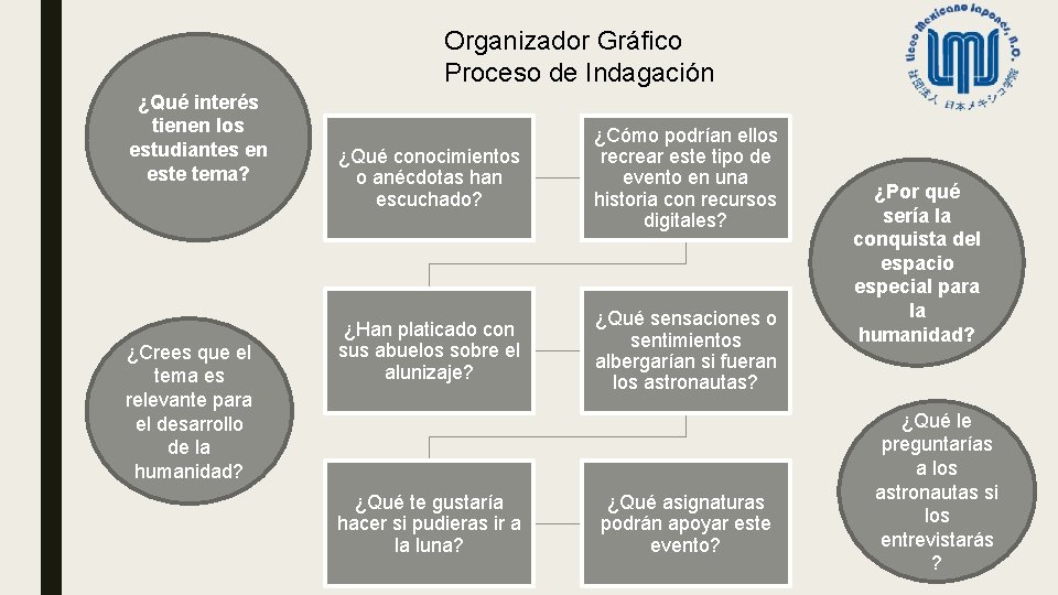 ¿Qué interés tienen los estudiantes en este tema? ¿Crees que el tema es relevante