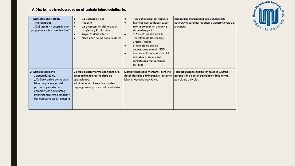 IV. Disciplinas involucradas en el trabajo interdisciplinario. 