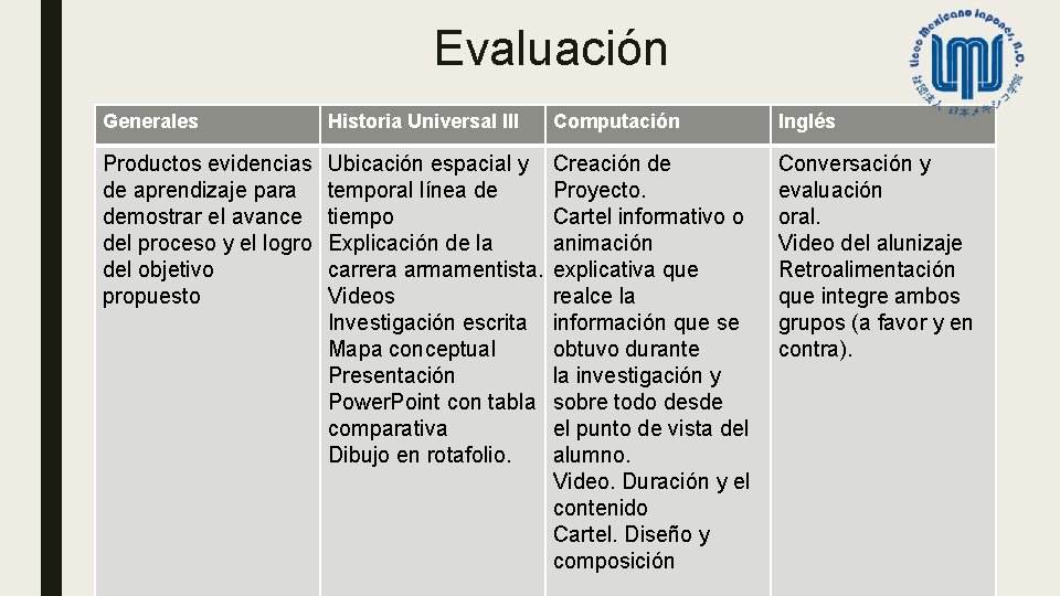 Evaluación Generales Historia Universal III Computación Inglés Productos evidencias de aprendizaje para demostrar el