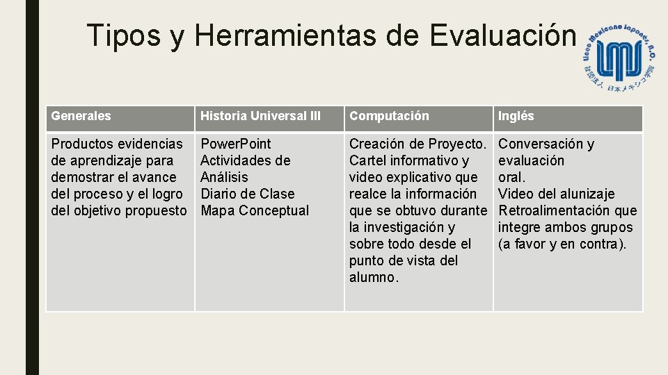 Tipos y Herramientas de Evaluación Generales Historia Universal III Computación Inglés Productos evidencias de