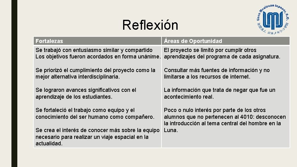 Reflexión Fortalezas Áreas de Oportunidad Se trabajó con entusiasmo similar y compartido El proyecto