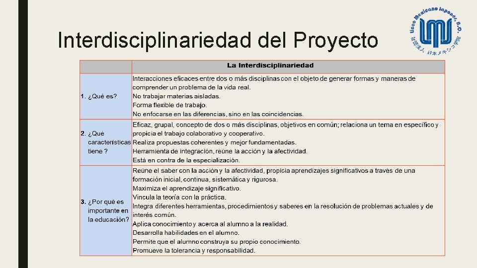 Interdisciplinariedad del Proyecto 