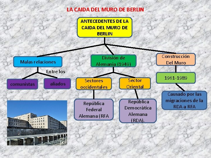 LA CAIDA DEL MURO DE BERLIN ANTECEDENTES DE LA CAIDA DEL MURO DE BERLIN