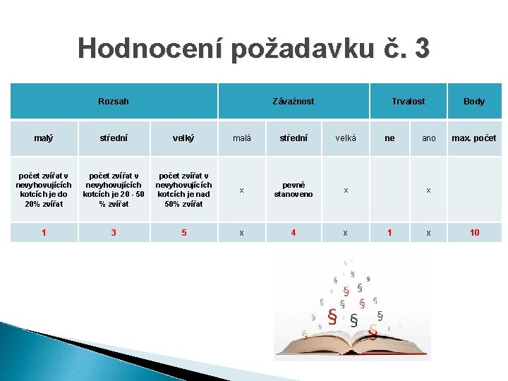 Hodnocení požadavku č. 3 Rozsah Závažnost Trvalost malý střední velký malá střední velká počet