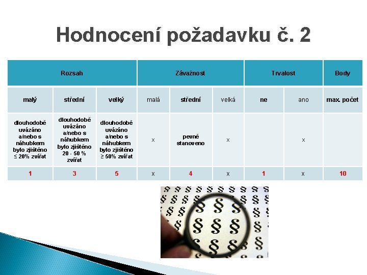 Hodnocení požadavku č. 2 Rozsah Závažnost Trvalost malý střední velký malá střední velká dlouhodobě