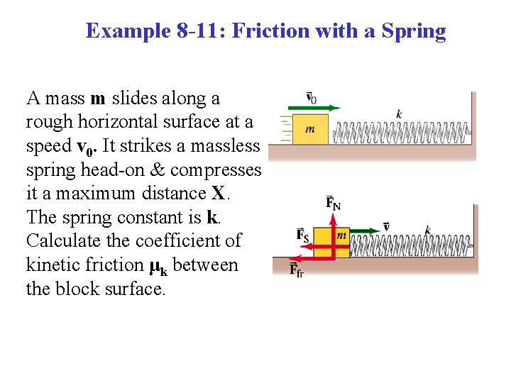 Example 8 -11: Friction with a Spring A mass m slides along a rough