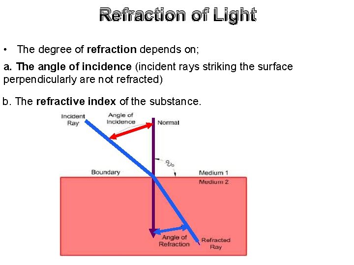 Refraction of Light • The degree of refraction depends on; a. The angle of