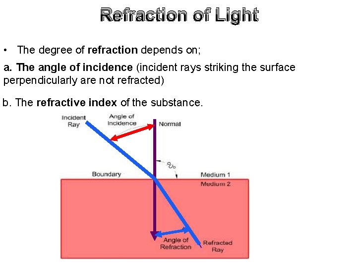 Refraction of Light • The degree of refraction depends on; a. The angle of Refraction of Light • The degree of refraction depends on; a. The angle of