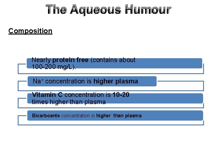 The Aqueous Humour Composition Nearly protein free (contains about 100 -200 mg/L). Na+ concentration The Aqueous Humour Composition Nearly protein free (contains about 100 -200 mg/L). Na+ concentration