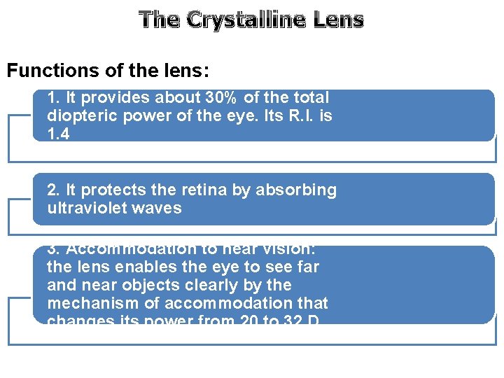 The Crystalline Lens Functions of the lens: 1. It provides about 30% of the