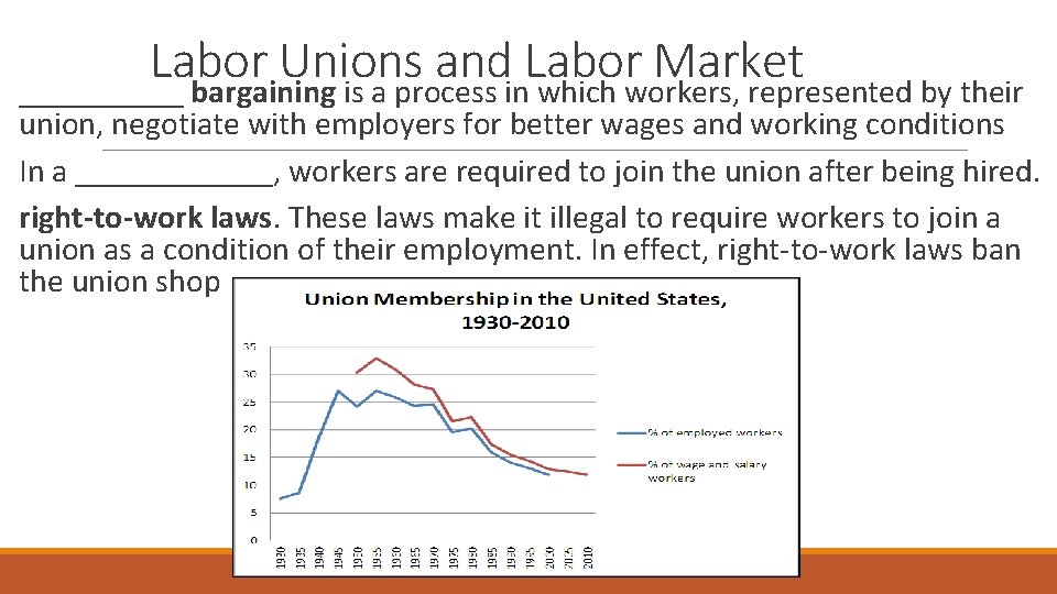 Labor Unions and Labor Market _____ bargaining is a process in which workers, represented