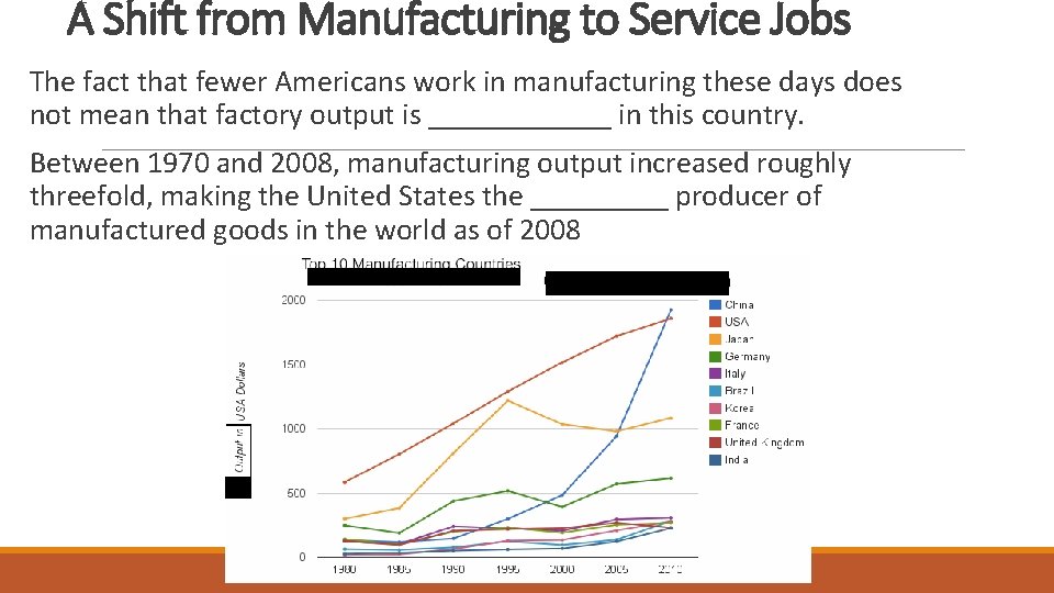 A Shift from Manufacturing to Service Jobs The fact that fewer Americans work in