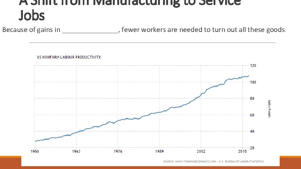 A Shift from Manufacturing to Service Jobs Because of gains in ________, fewer workers