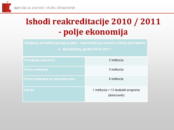 Ishodi reakreditacije 2010 / 2011 - polje ekonomija Mišljenja Akreditacijskog savjeta - reakreditacije visokih