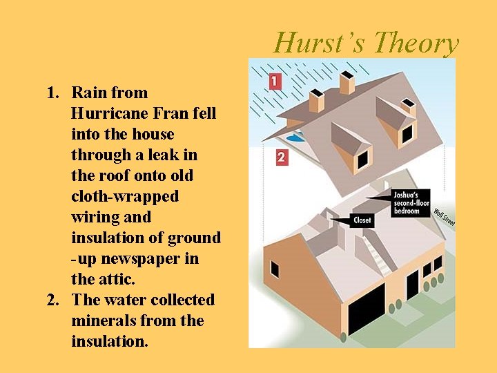 Hurst’s Theory 1. Rain from Hurricane Fran fell into the house through a leak