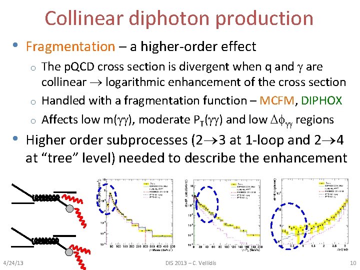 Collinear diphoton production • Fragmentation – a higher-order effect The p. QCD cross section