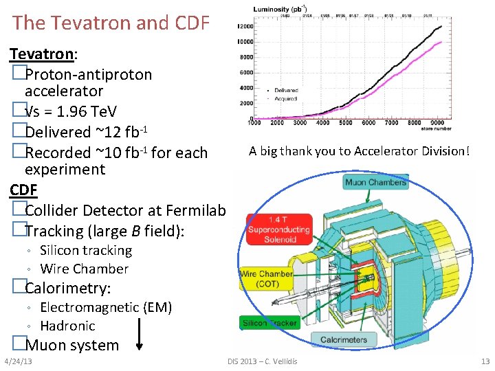 The Tevatron and CDF Tevatron: �Proton-antiproton accelerator �√s = 1. 96 Te. V �Delivered
